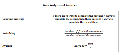data analysis and statistic